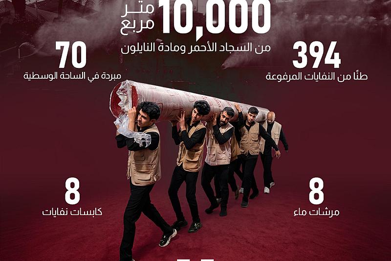 أرقام توضح خدمات قسم بين الحرمين  