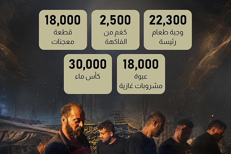 قسم صناعة شبابيك الأضرحة يحصي خدماته لزائري الأربعين
