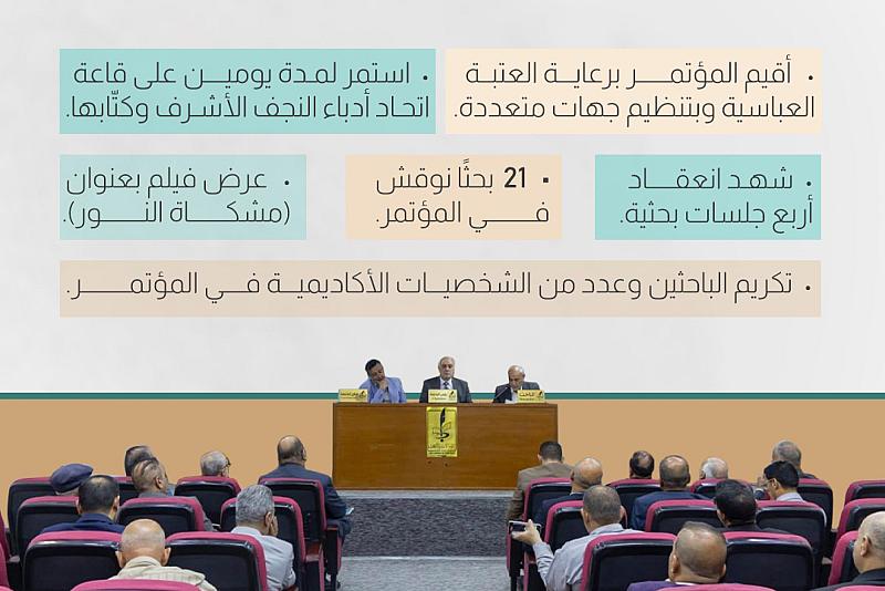 ختام المؤتمر العلمي الرابع لإحياء تراث أمير المؤمنين (عليه السلام) 