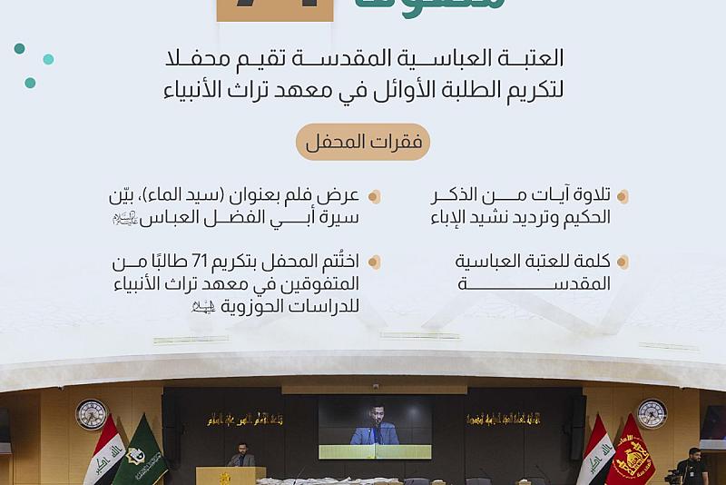 العتبة العباسية المقدسة تقيم محفلا لتكريم الطلبة الأوائل في معهد تراث الأنبياء