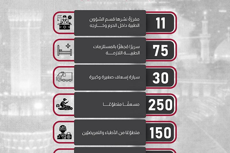 العتبة العباسية تباشر بتنفيذ خطّتها الصحية الخاصّة بزيارة عاشوراء