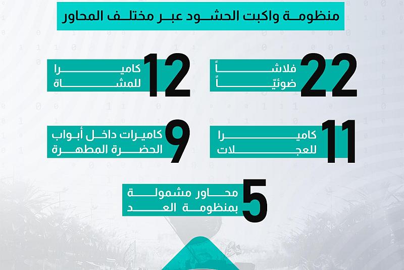 تقنيات العد منظومة واكبت الحشود عبر مختلف المحاور