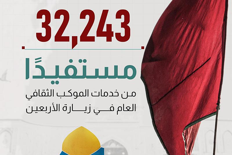 32243 مستفيدًا من خدمات الموكب الثقافي العام في زيارة الأربعين