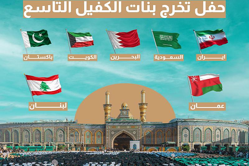 خارطة بالدول المشاركة في حفل تخرج بنات الكفيل التاسع 