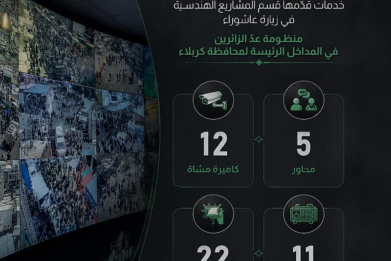 خدمات قدّمها قسم المشاريع الهندسية في زيارة عاشوراء