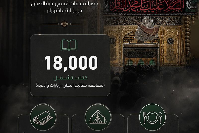 بالأرقام.. حصيلة خدمات قسم رعاية الصحن في زيارة عاشوراء