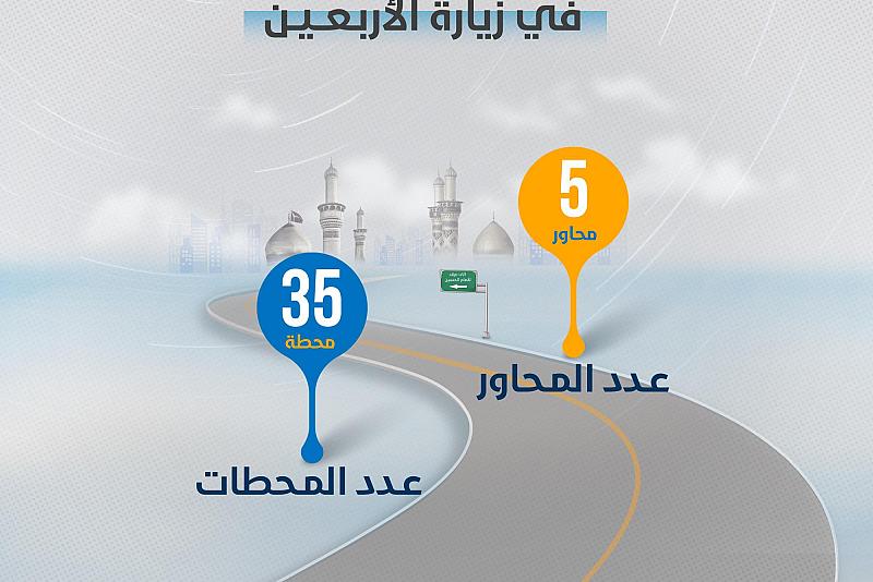 بالإنفوجرافيك.. أعداد مراكز إرشاد التائهين في زيارة الأربعين
