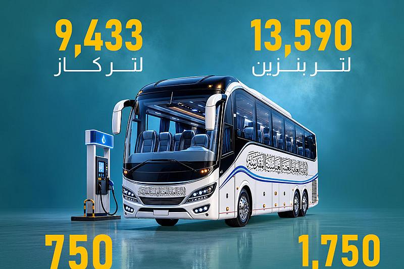 بالأرقام ما قدمته العتبة العباسية من خدمات لنقل قوافل الحج البري في العراق