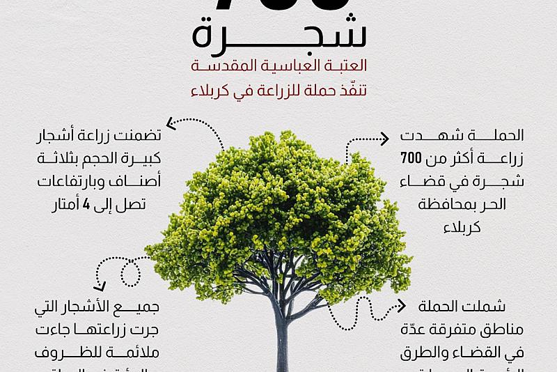 العتبة العباسية المقدسة تنفّذ حملة للزراعة في كربلاء