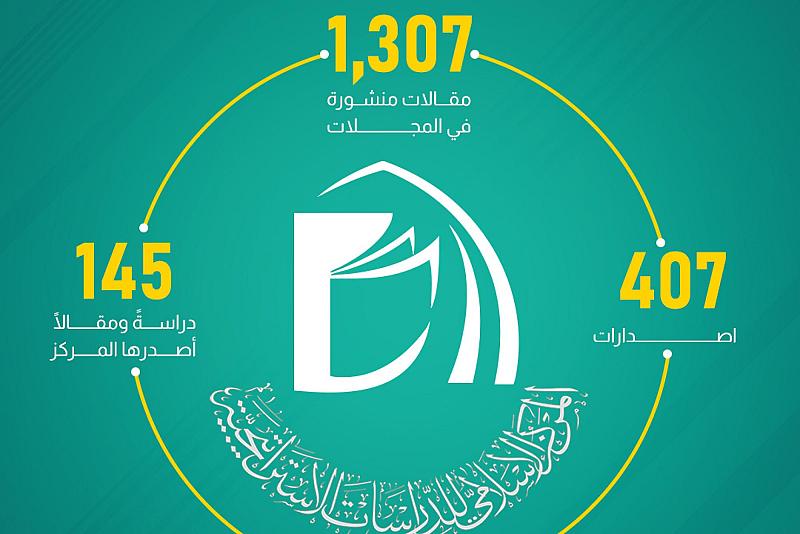 أرقام توضح ما قدمه المركز الإسلامي للدراسات الاستراتيجية منذ تأسيسه