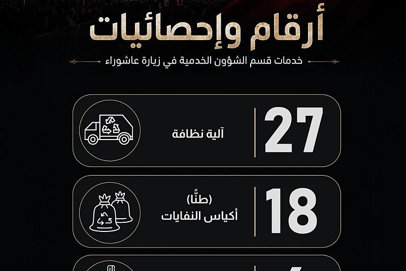 خدمات قسم الشؤون الخدمية في زيارة عاشوراء