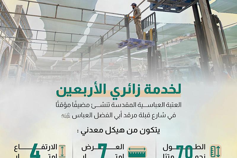 العتبة العباسية المقدسة تنشئ مضيفًا مؤقتًا في شارع قبلة مرقد أبي الفضل العباس (عليه السلام)