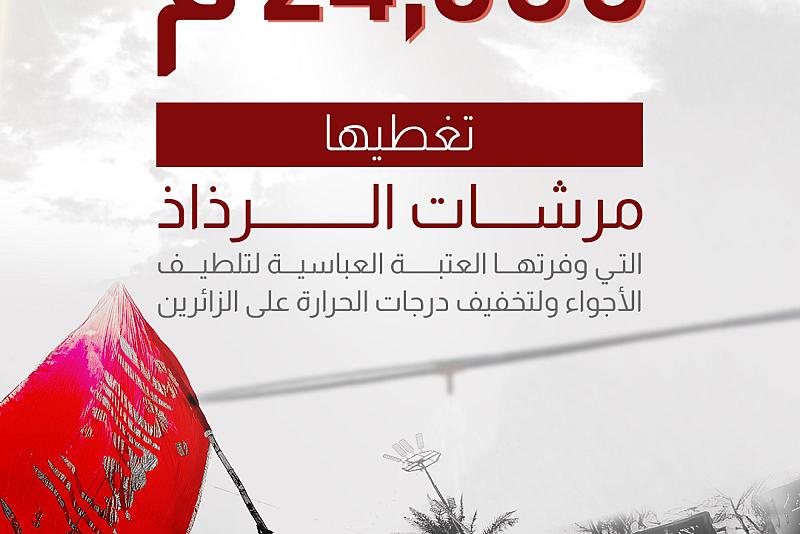 24,088م2  تغطيها مرشات الرذاذ التي وفرتها العتبة العباسية لتلطيف الأجواء ولتخفيف درجات الحرارة على الزائرين