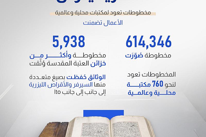 قسم الشؤون الفكرية يوثّق مخطوطات تعود لمكتبات محلية وعالمية