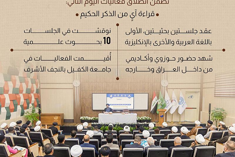 انطلاق فعاليات اليوم الثاني للمؤتمر التمهيدي الأول لذكرى ألفية حوزة النجف الأشرف