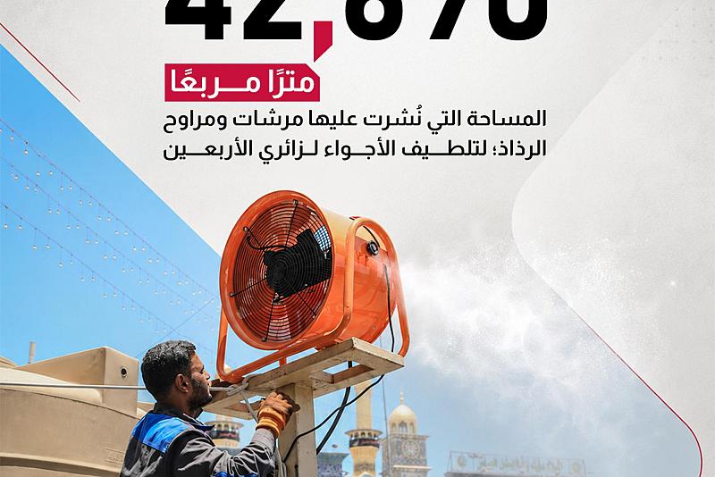 42،690 مترًا مربّعًا، المساحة التي نُشرت عليها مرشات ومراوح الرذاذ؛ لتلطيف الأجواء لزائري الأربعين.