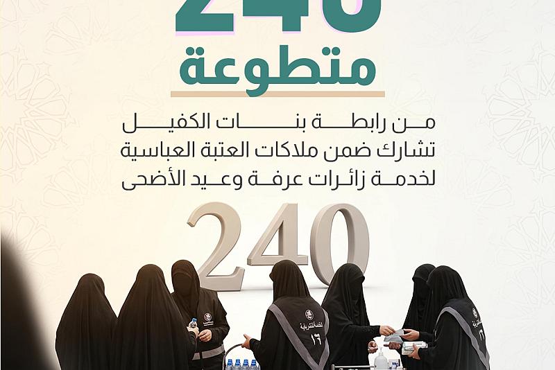240 متطوعة من رابطة بنات الكفيل تشارك ضمن ملاكات العتبة العباسية لخدمة زائرات عرفة وعيد الأضحى