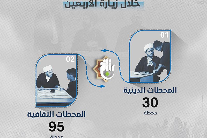 بالإنفوجراف.. عدد المحطات الدينية والثقافية في زيارة الأربعين