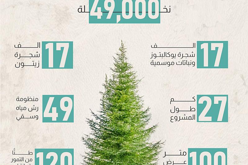 الحزام الأخضر الجنوبي