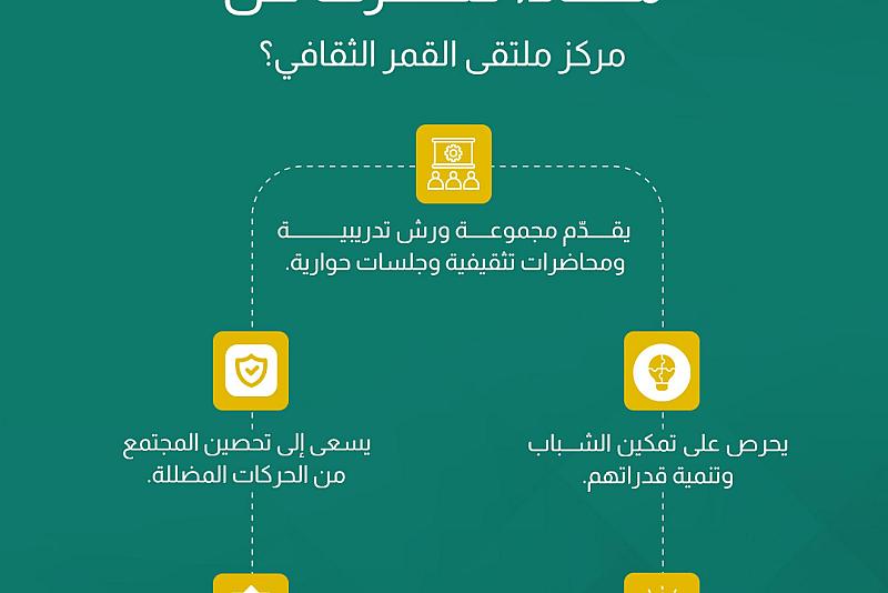 يمكّن الشباب وينمّي قدراتهم..ماذا تعرف عن مركز القمر الثقافي؟ 
