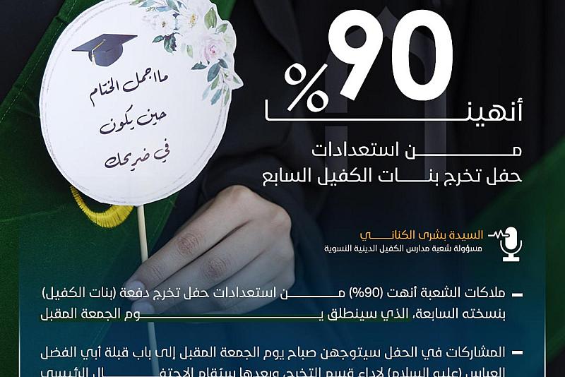 أنهاء (90) بالمئة من الاستعدادات الخاصة بحفل تخرج بنات الكفيل السابع