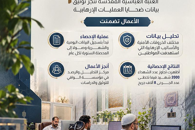  العتبة العباسية المقدسة تنجز توثيق بيانات ضحايا العمليات الإرهابية