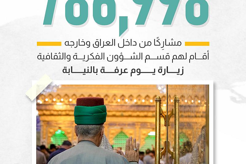 786,998مشارِكًا من داخل العراق وخارجه أقام لهم قسم الشؤون الفكرية والثقافية زيارة يوم عرفة بالنيابة