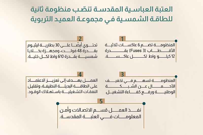 العتبة العباسية المقدسة تنصّب منظومة ثانية للطاقة الشمسية في مجموعة العميد التربوية
