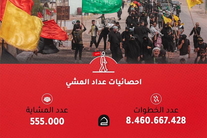حقيبةُ المؤمن: أكثرُ من 8 مليارات خطوةٍ حقّقتها خِدمةُ عدّاد المشي خلال زيارة الأربعين