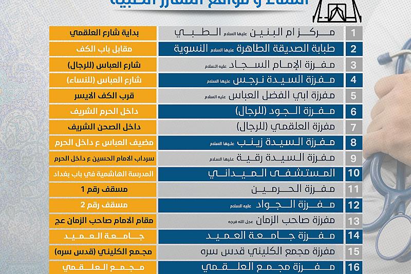بالإنفوغراف.. تعرف على مواقع المفارز الطبية للعتبة العباسية 