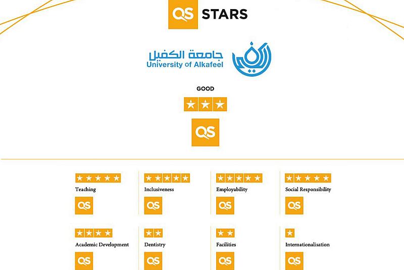 جامعة الكفيل تحرز مركزا تنافسيا عالميا ضمن معايير الجودة والأداء