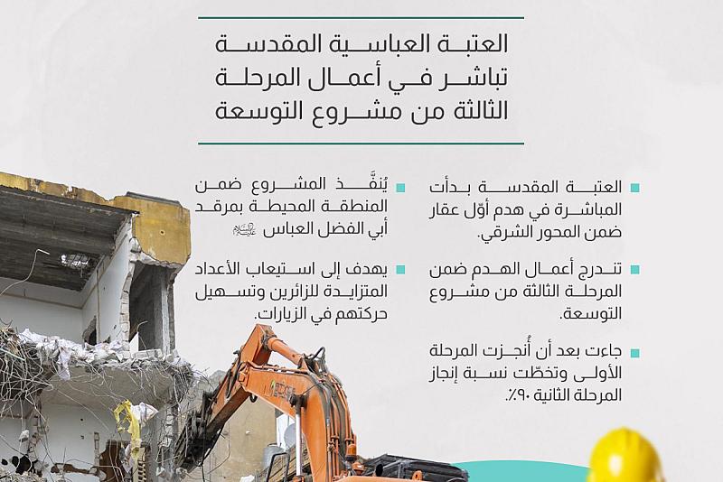 العتبة العباسية المقدسة تباشر في أعمال المرحلة الثالثة من مشروع التوسعة