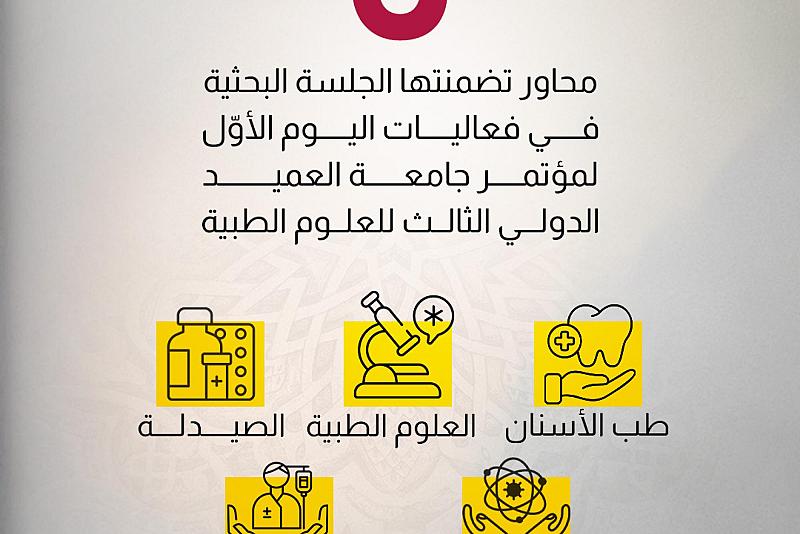5 محاور تضمنتها الجلسة البحثية في فعاليات اليوم الأوّل لمؤتمر جامعة العميد الدولي الثالث للعلوم الطبية