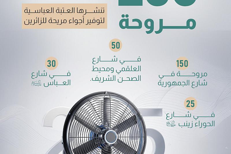 225 مروحة تنشرها العتبة العباسية لتوفير اجواء مريحة للزائرين 