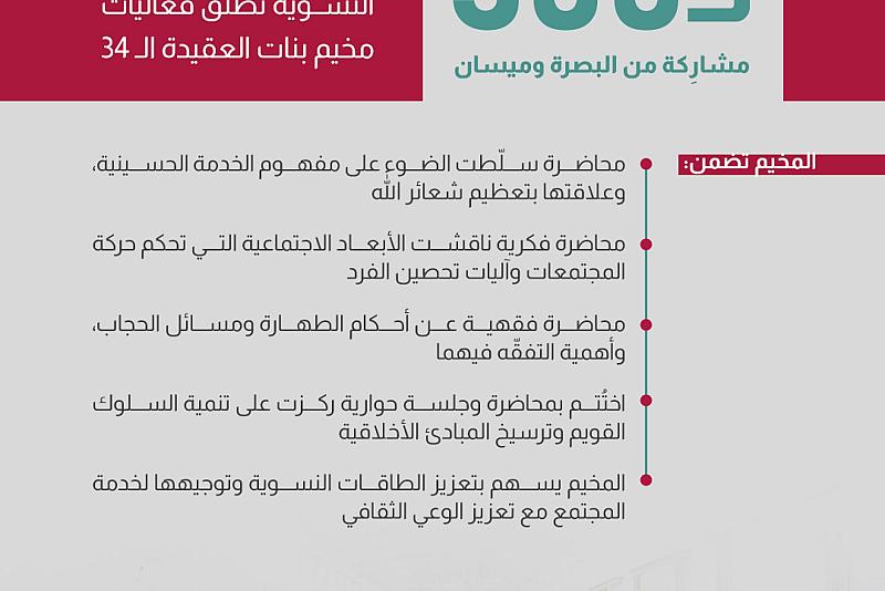 شعبة مدارس الكفيل النسوية تطلق فعاليات مخيم بنات العقيدة الـ 34