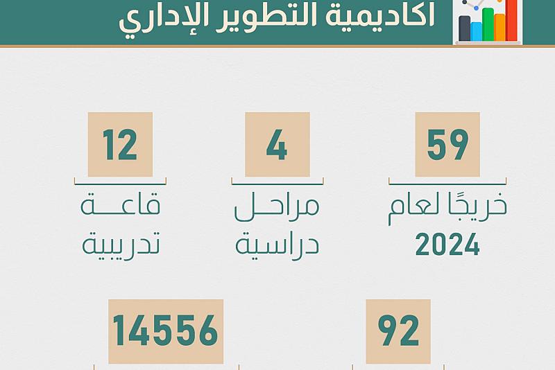 إحصائية عن أكاديمية التطوير الإداري 