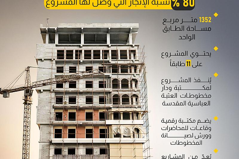 قسم المشاريع الهندسية يواصل أعمال انشاء مشروع دار المخطوطات 