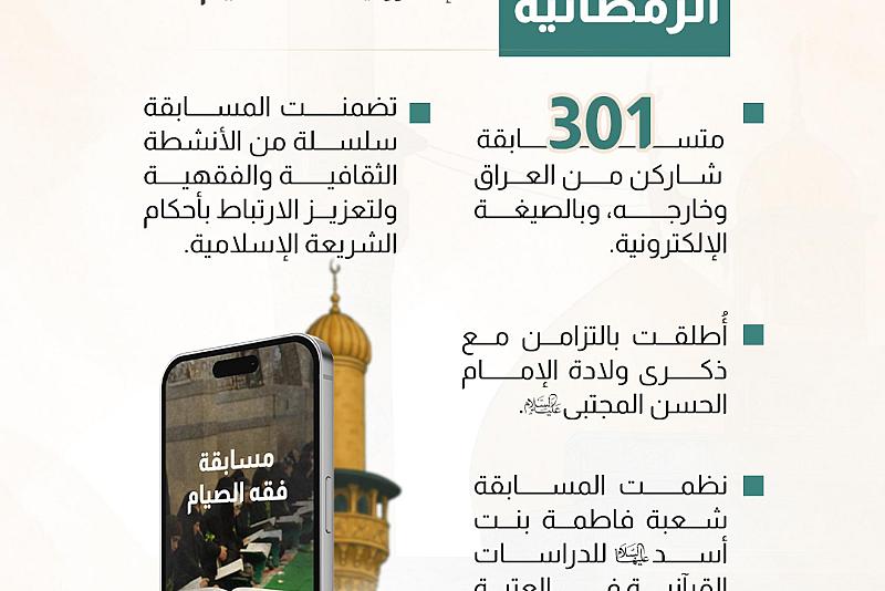 شعبة فاطمة بنت أسد تعلن نتائج مسابقتها الإلكترونية (فقه الصيام)