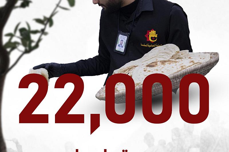 22,000 وجبة طعام قدّمها قسم المقام للزائرين من 5 إلى 10 من المحرّم