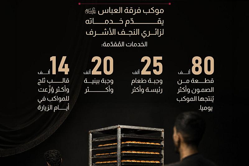 موكب فرقة العباس (عليه السلام) يقدّم خدماته لزائري النجف الأشرف