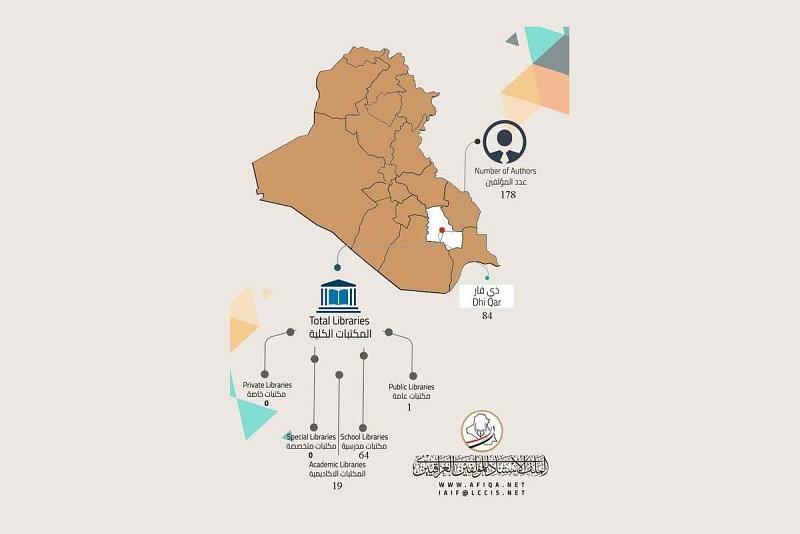 مكتباتُ محافظة ذي قار ومؤلّفوها تنضمّ لمشروع الملفّ الاستناديّ للمؤلِّفين العراقيّين