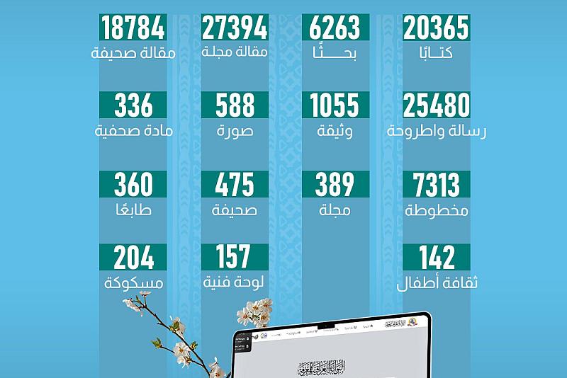 البوابة العراقية للمعرفة.. محتويات ادبية وثقافية شاملة 