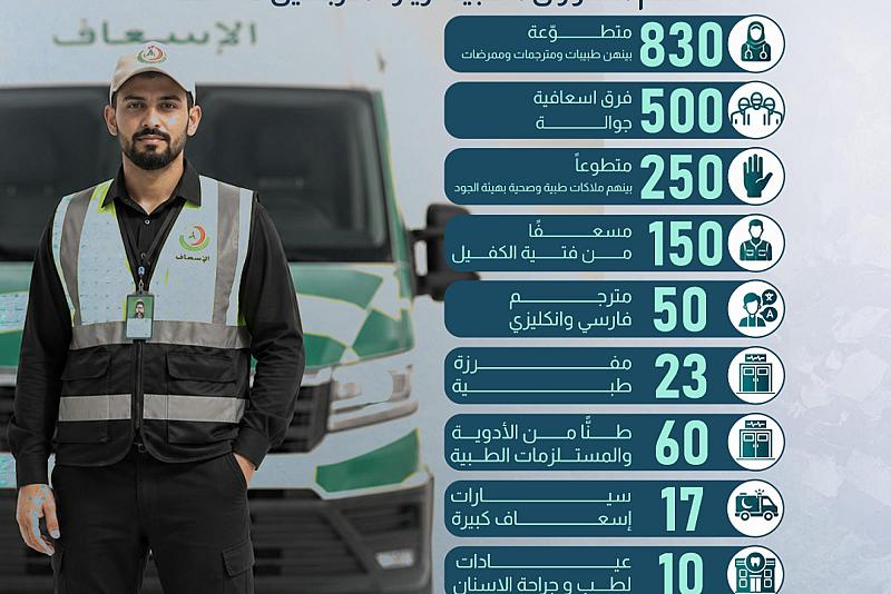  استعدادات قسم الشؤون الطبية لزيارة الأربعين 