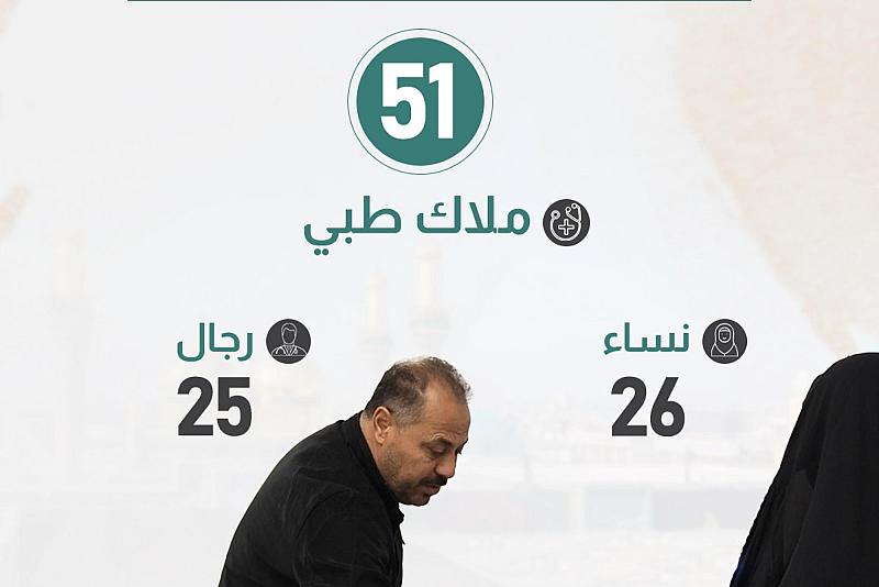 الملاك الطبي المشارك في خدمة زائري مدينة الكاظمية المقدسة