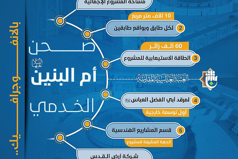 بالإنفوجراف.. تفاصيل مهمة حول صحن أم البنين (عليها السلام) وطاقته الاستيعابية
