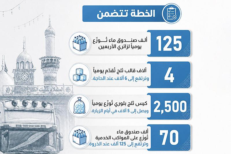  قسمُ الشؤون الخدمية يوضح خطّته الخاصة بزيارة الأربعين
