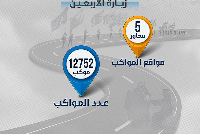 بالإنفوجرافيك.. إحصائية بأعداد المواكب المشاركة في زيارة الأربعين