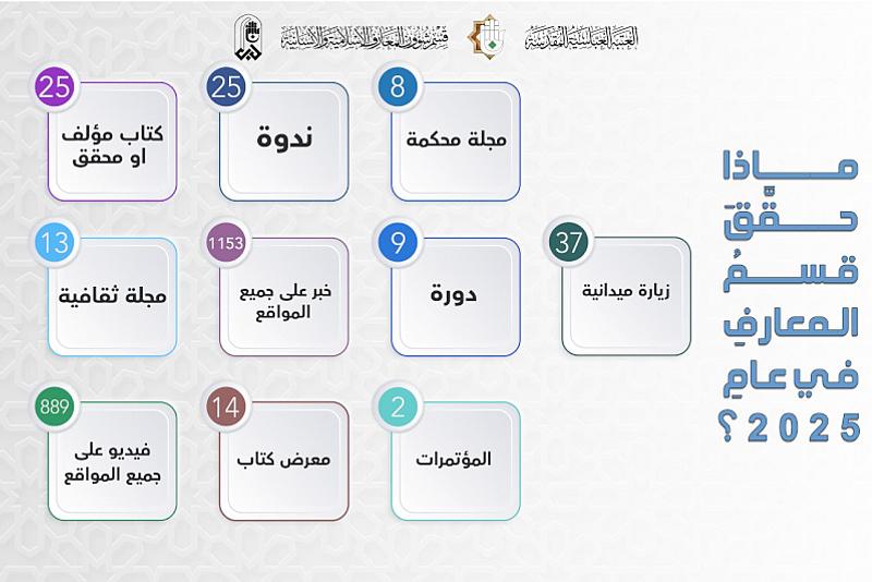 قسم شؤون المعارف يحصي منجزاته العلمية لعام 2025