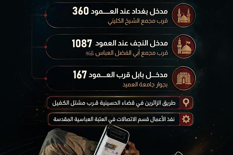 العتبة العباسية المقدسة تحدد مواقع كاميرات عدّ زائري الأربعين