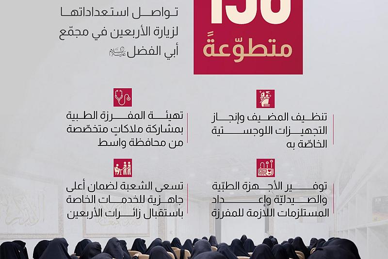   شعبة مدارس الكفيل تواصل استعداداتها لزيارة الأربعين في مجمّع أبي الفضل(عليه السلام)